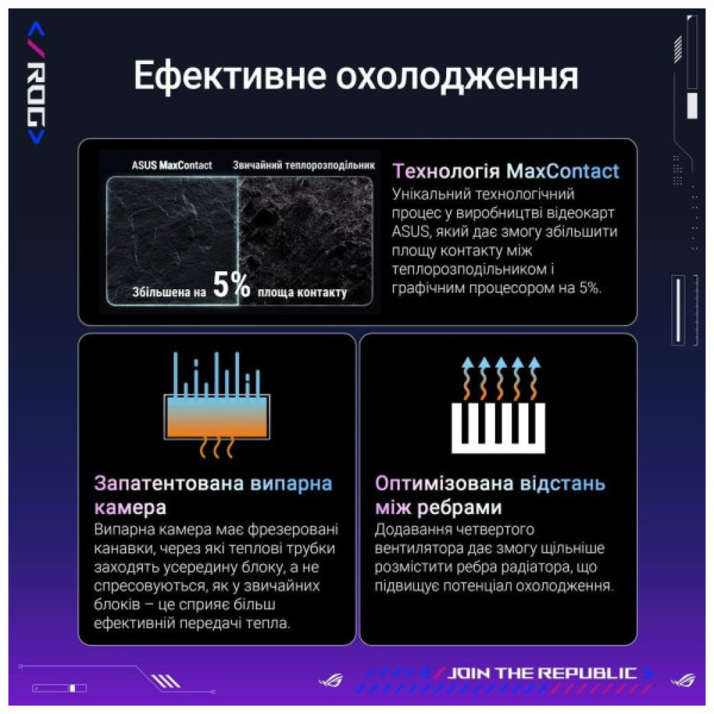 Відеокарта ASUS GeForce RTX5090 32GB ROG ASTRAL OC GAMING (ROG-ASTRAL-RTX5090-O32G-GAMING)