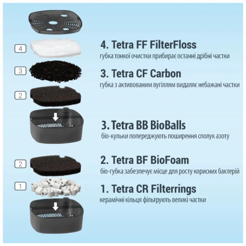 Фільтр для акваріума Tetra External EX 500 (4004218302808)
