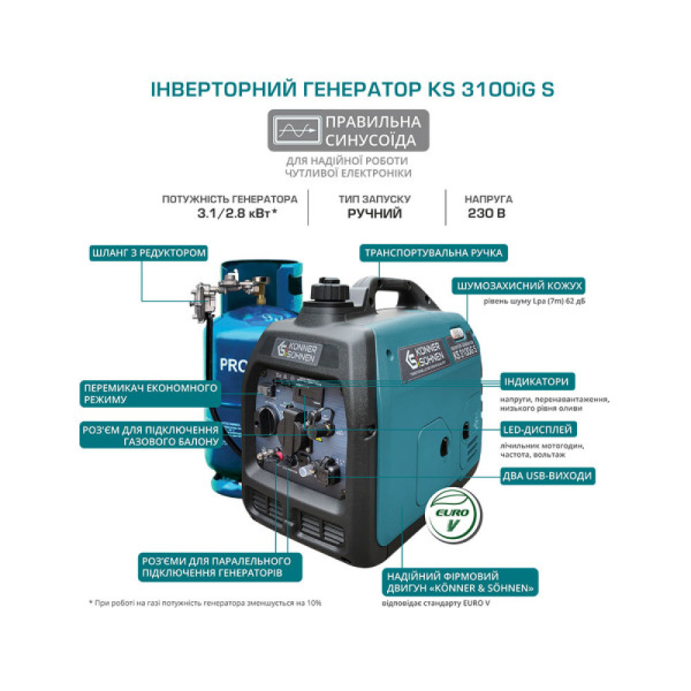 Генератор газобензиновий інверторний Konner&Sohnen KS 3100iG S, LPG 230В, 3.1кВт, ручний стартер, 22кг