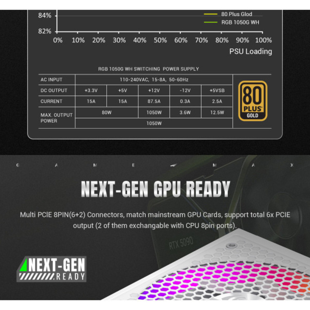 GAMEMAX RGB 1050G WH