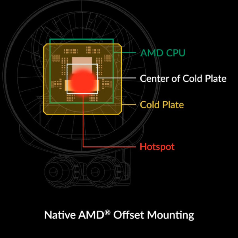 Система рідинного охолодження Arctic Liquid Freezer III Pro 360 A-RGB (ACFRE00184A)