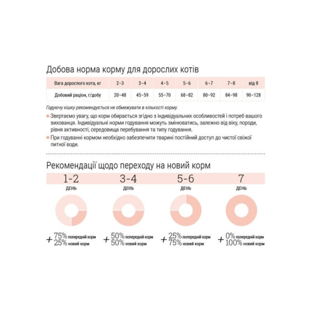 Сухий корм для кішок Home Food For active з куркою та креветками 10 кг (4820235020576)
