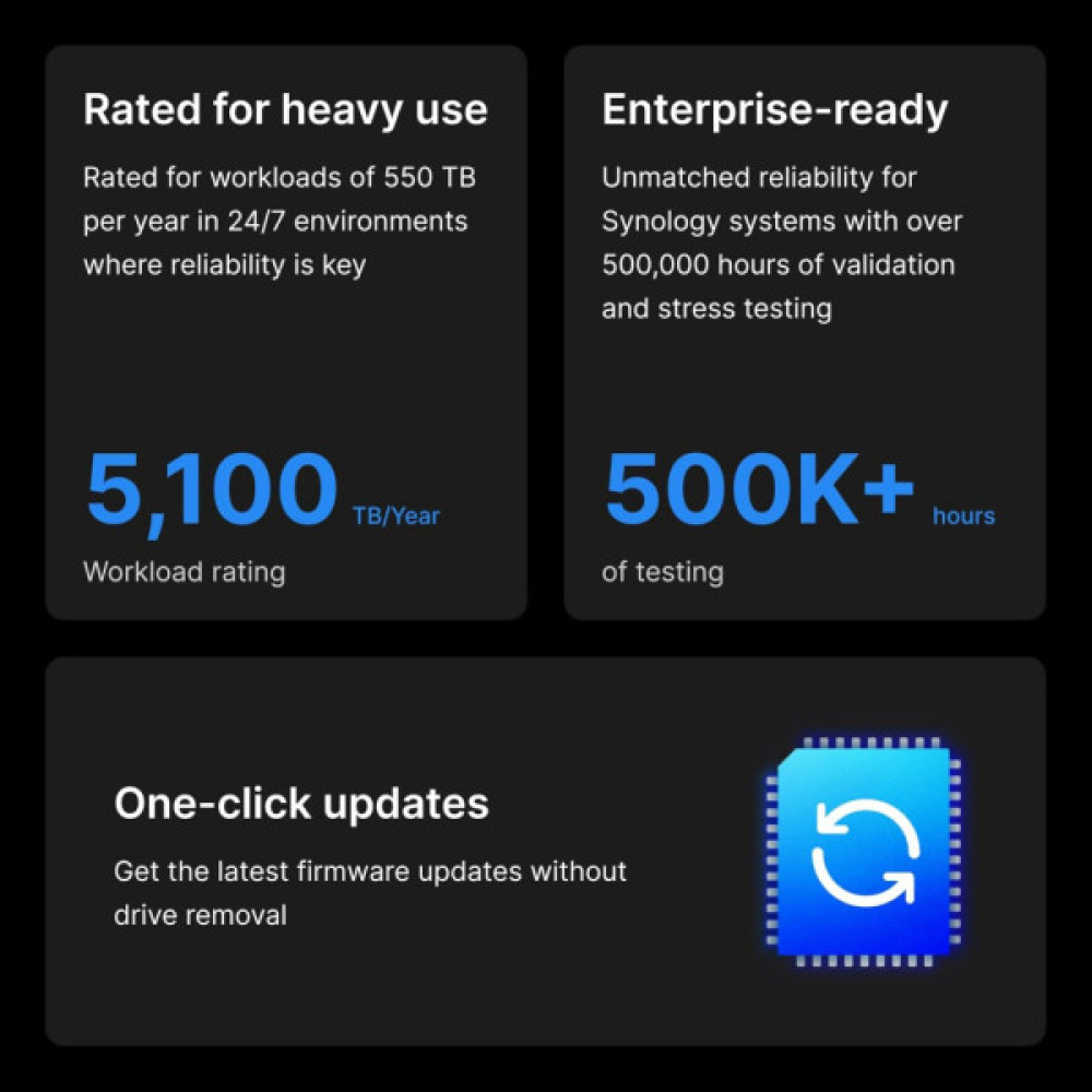 Жорсткий диск для сервера Synology 3.5" 20TБ SATA 7200 (HAT5310-20T)