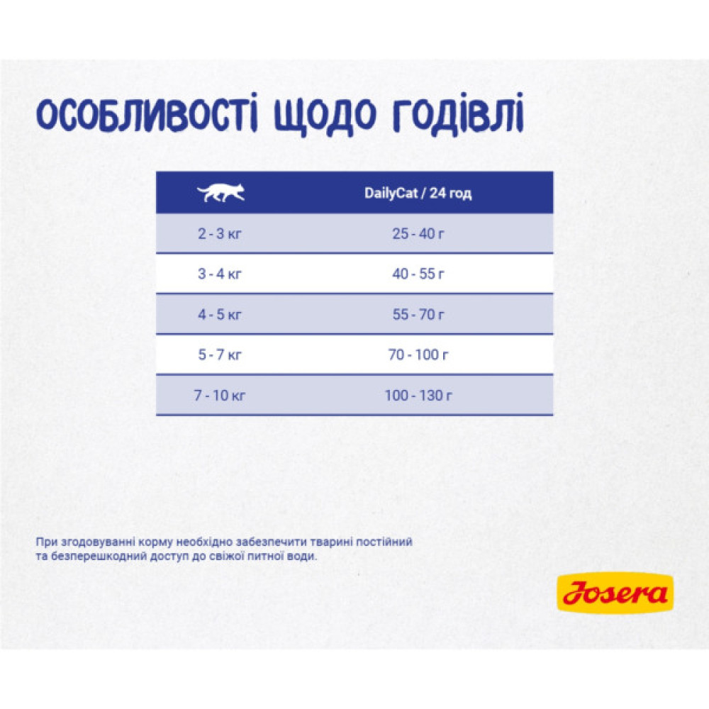 Сухий корм для кішок Josera Daily Cat 2 кг (4032254749820)