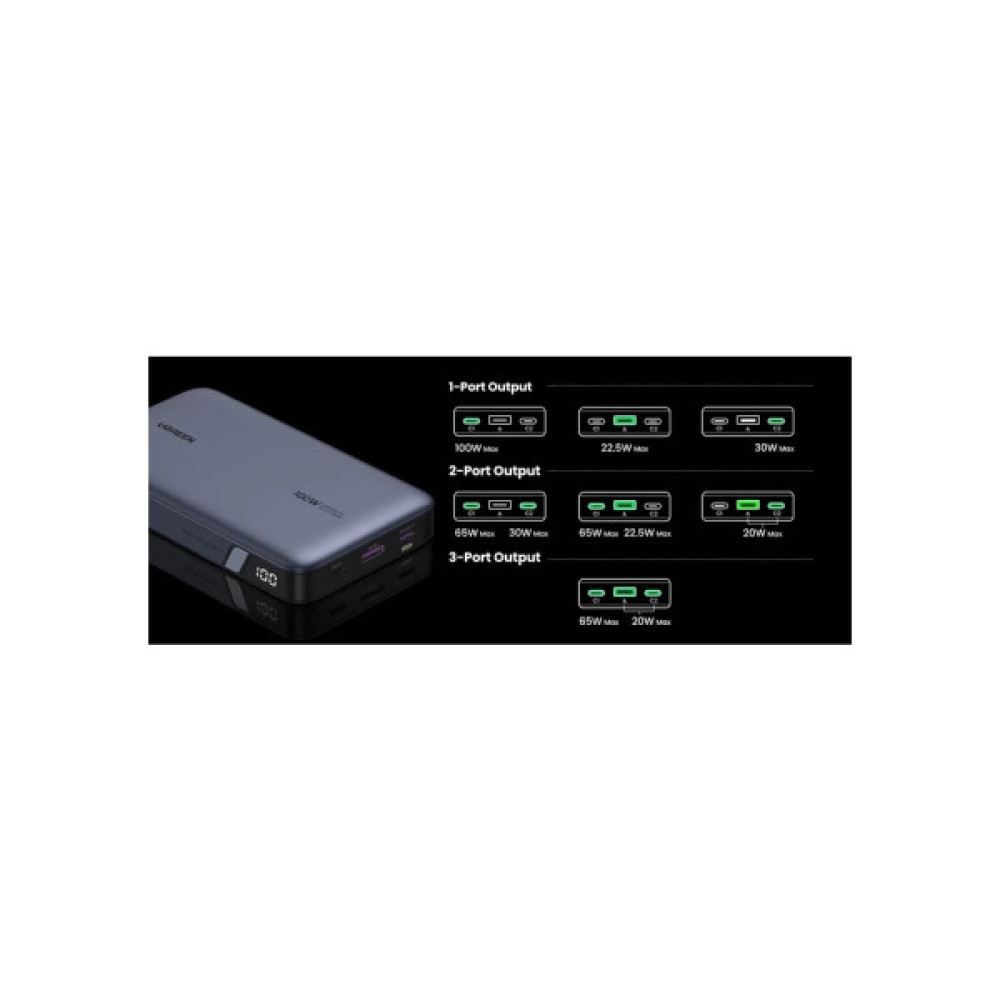 Батарея універсальна Ugreen 20000mAh 100W Two-way Fast Charging (PB720 25188)
