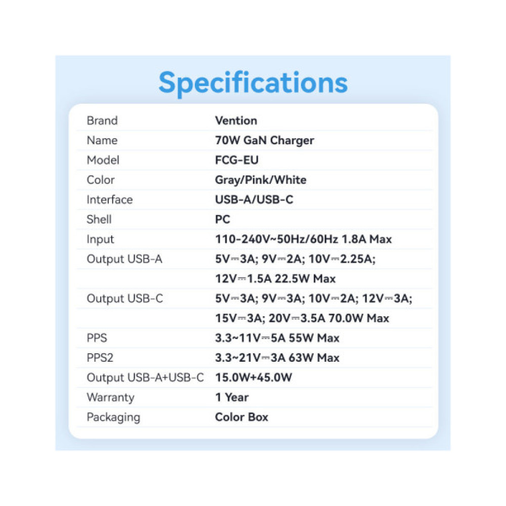 Зарядний пристрій Vention 1xUSB-C PD70W + 1xUSB QC3.0 22.5W GaN transparent gray (FCGH0-EU)