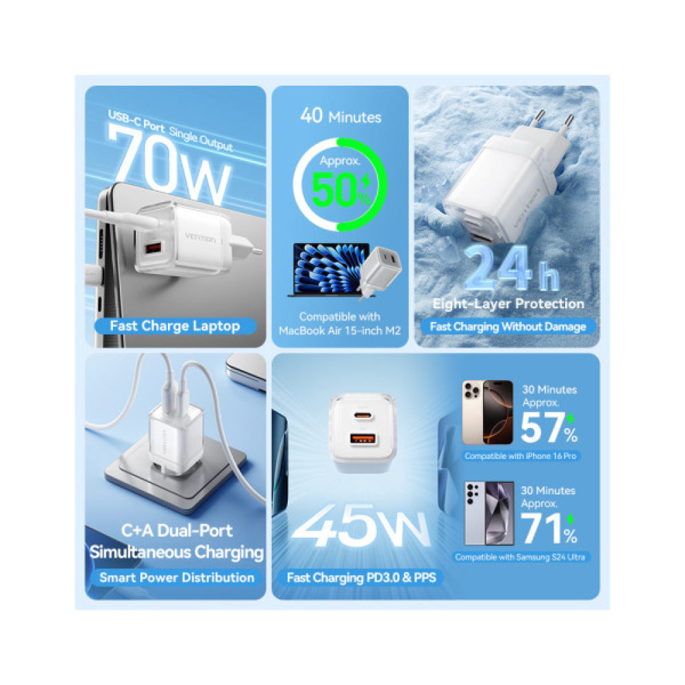 Зарядний пристрій Vention 1xUSB-C PD70W + 1xUSB QC3.0 22.5W GaN transparent gray (FCGH0-EU)