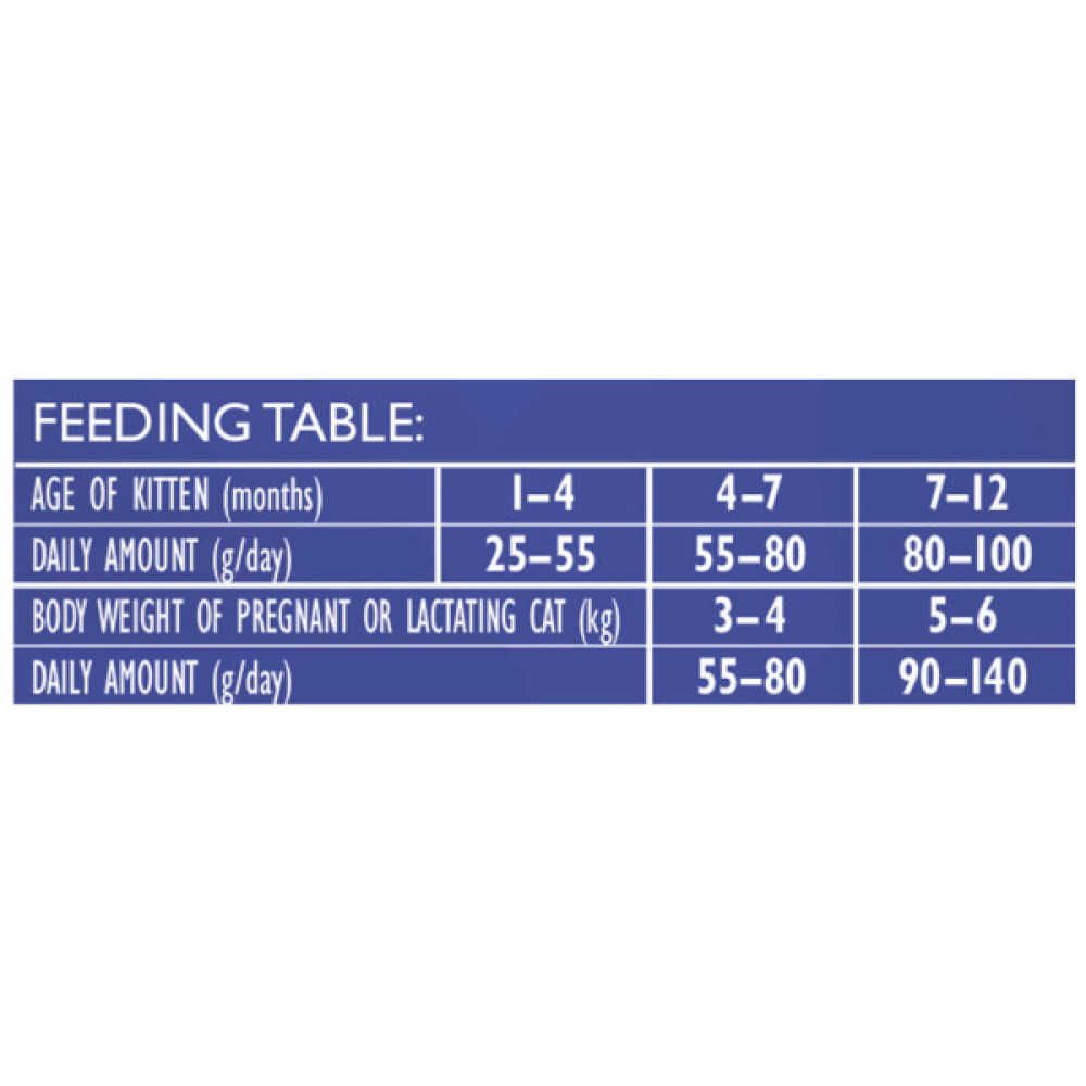 Сухий корм для кішок Brit Care Cat GF Kitten Gentle Digestion Strong Immunity з лососем 7 кг (8595602565054)