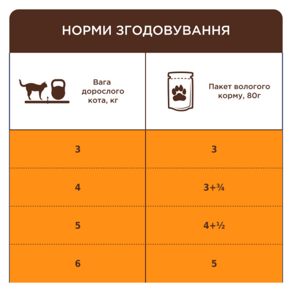 Вологий корм для кішок Club 4 Paws з чутливим травленням 80 г (4820215369282)