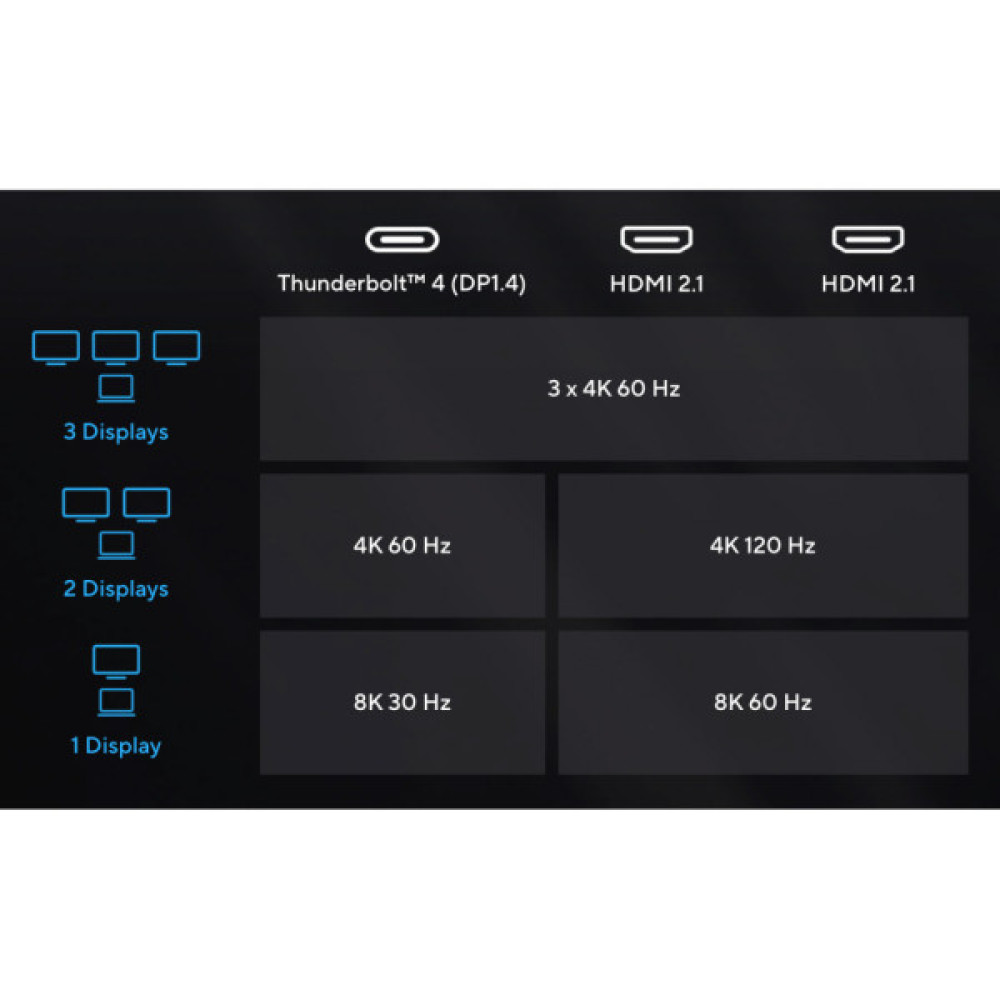 Порт-реплікатор ASUS Triple 4K Thunderbolt 4 Dock DC500 (90XB08DN-BDS010)