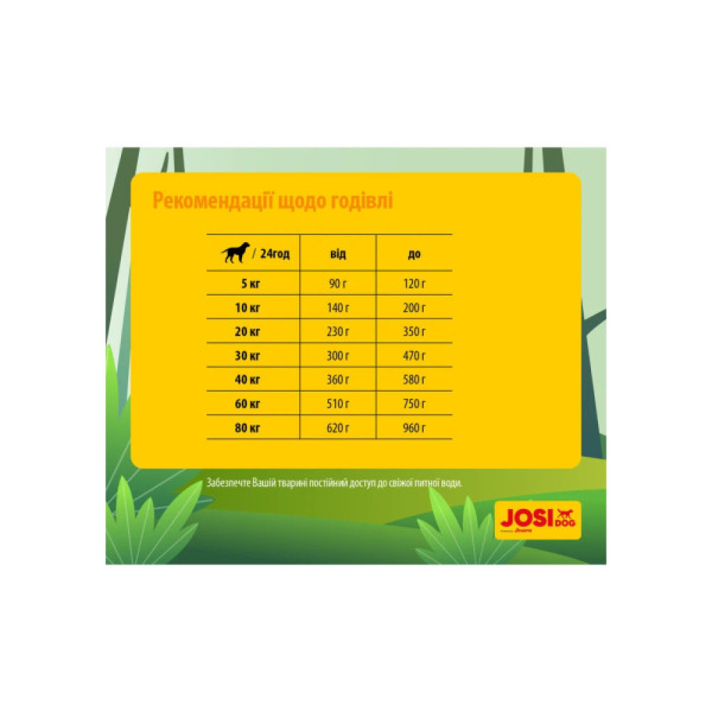 Сухий корм для собак Josera JosiDog Economy 15 кг (4032254745532)