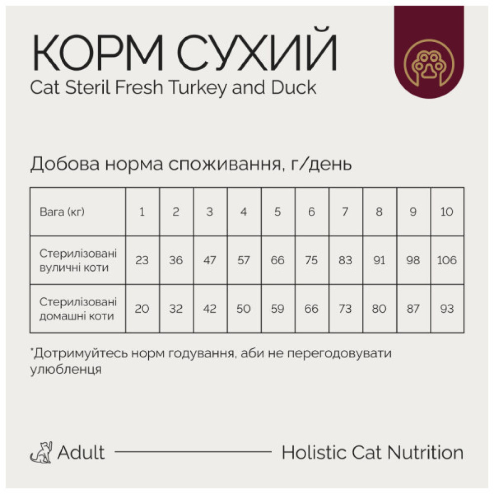 Сухий корм для кішок Savory Adult Cat Steril Fresh Turkey and Duck 400 г (4820232631584)