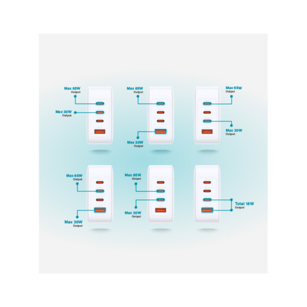 Зарядний пристрій D-Link 3xUSB-C + 1xUSB-A 100W GaN white (DCP-101)