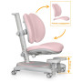 Дитяче крісло Mealux Ortoback Duo Base Pink (Y-510 KP Base) Дитяче крісло Mealux Ortoback Duo Base Pink (Y-510 KP Base)