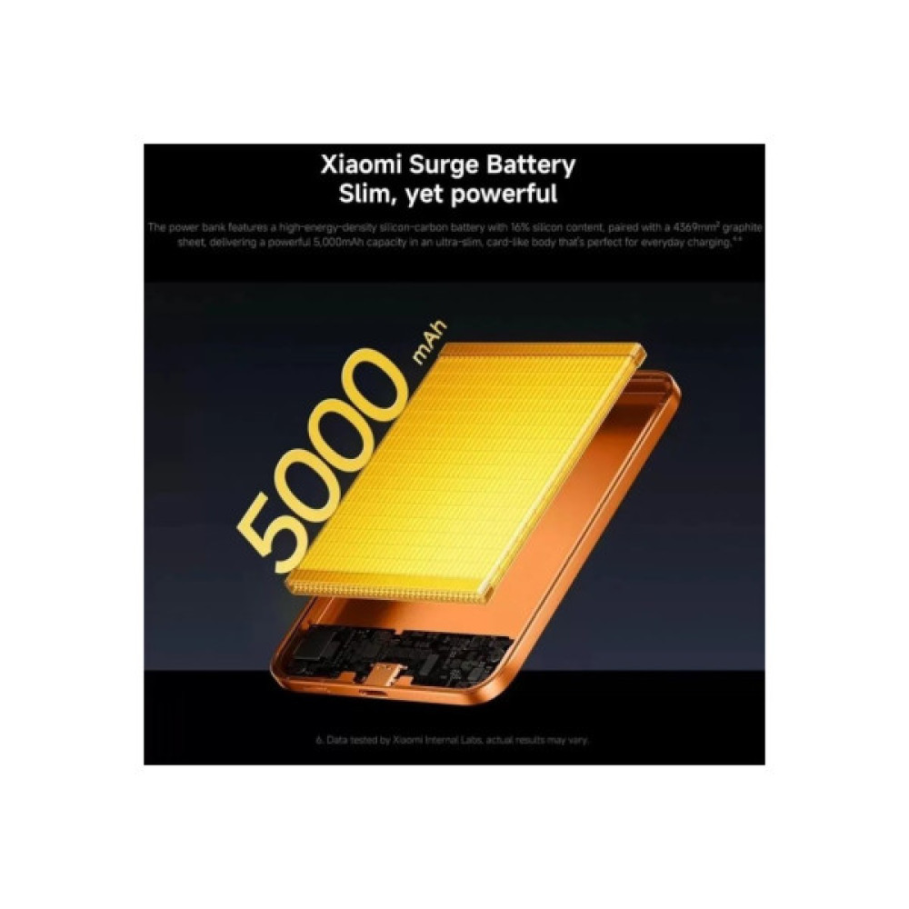 Батарея універсальна Xiaomi 5000mAh UltraThin Magnetic 15W Orange (BHR0975GL)