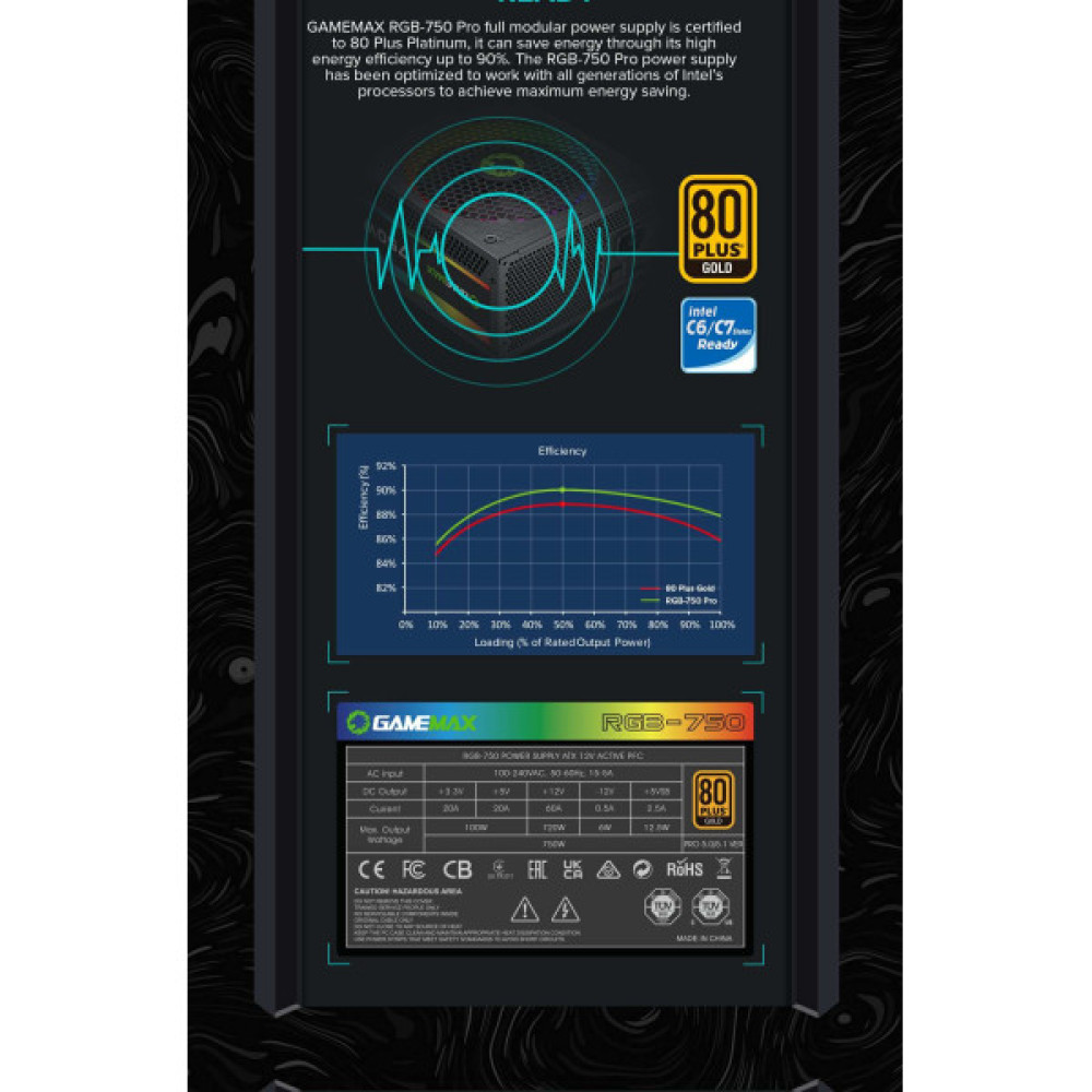 GAMEMAX RGB 750 PRO (ATX3.1 PCIe5.1)