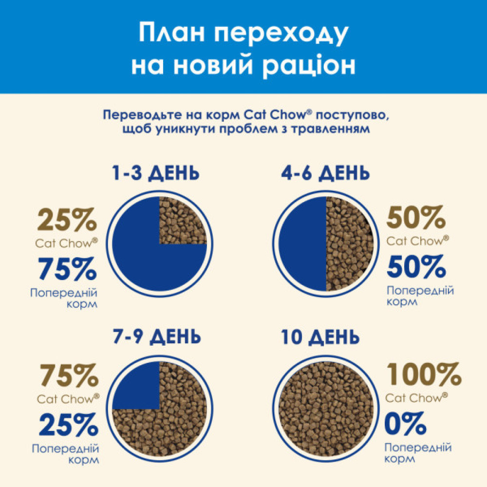 Сухий корм для кішок Purina Cat Chow Feline 3 в 1 з індичкою 15 кг (7613034153746)