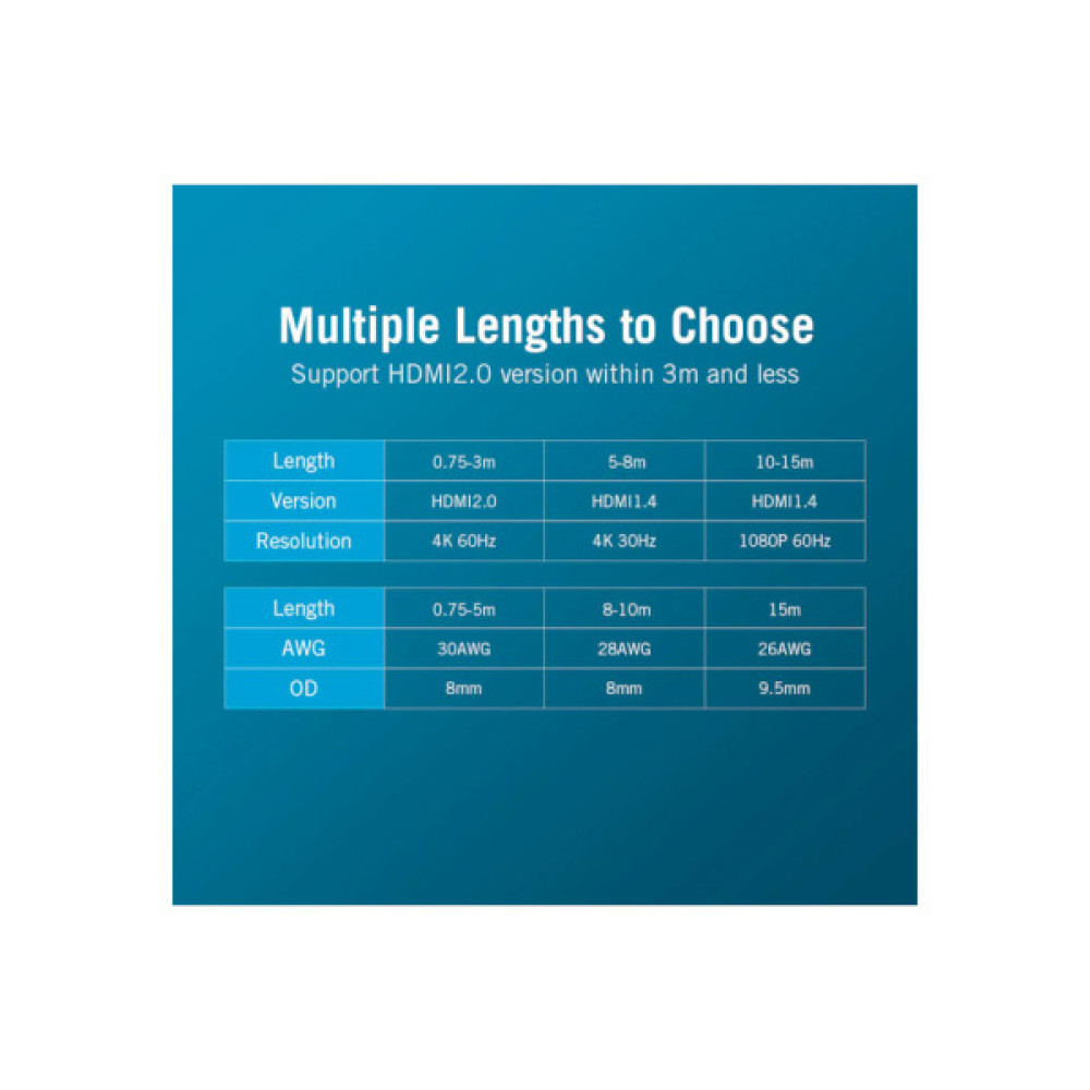 Кабель мультимедійний HDMI to HDMI 15.0m V2.0 4K 30Hz PVC VENTION (VAA-M02-B1500)