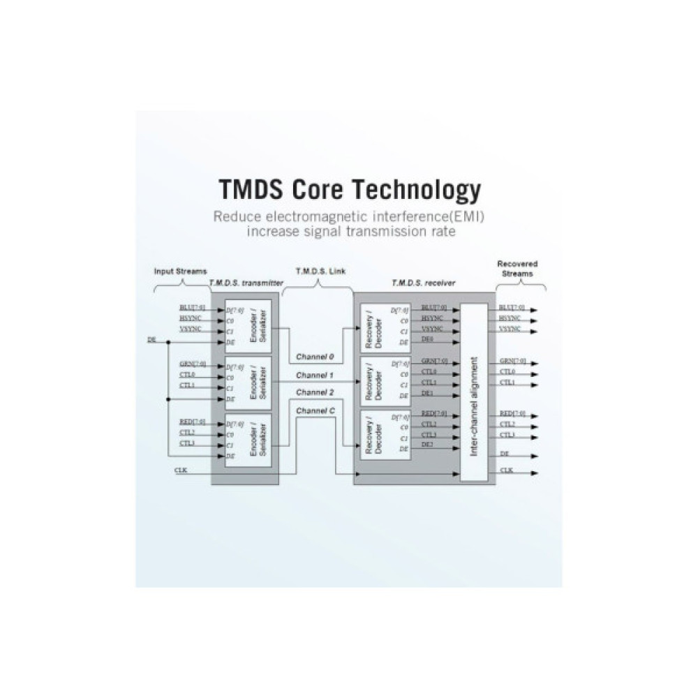 Кабель мультимедійний HDMI to HDMI 15.0m V2.0 4K 30Hz PVC VENTION (VAA-M02-B1500)