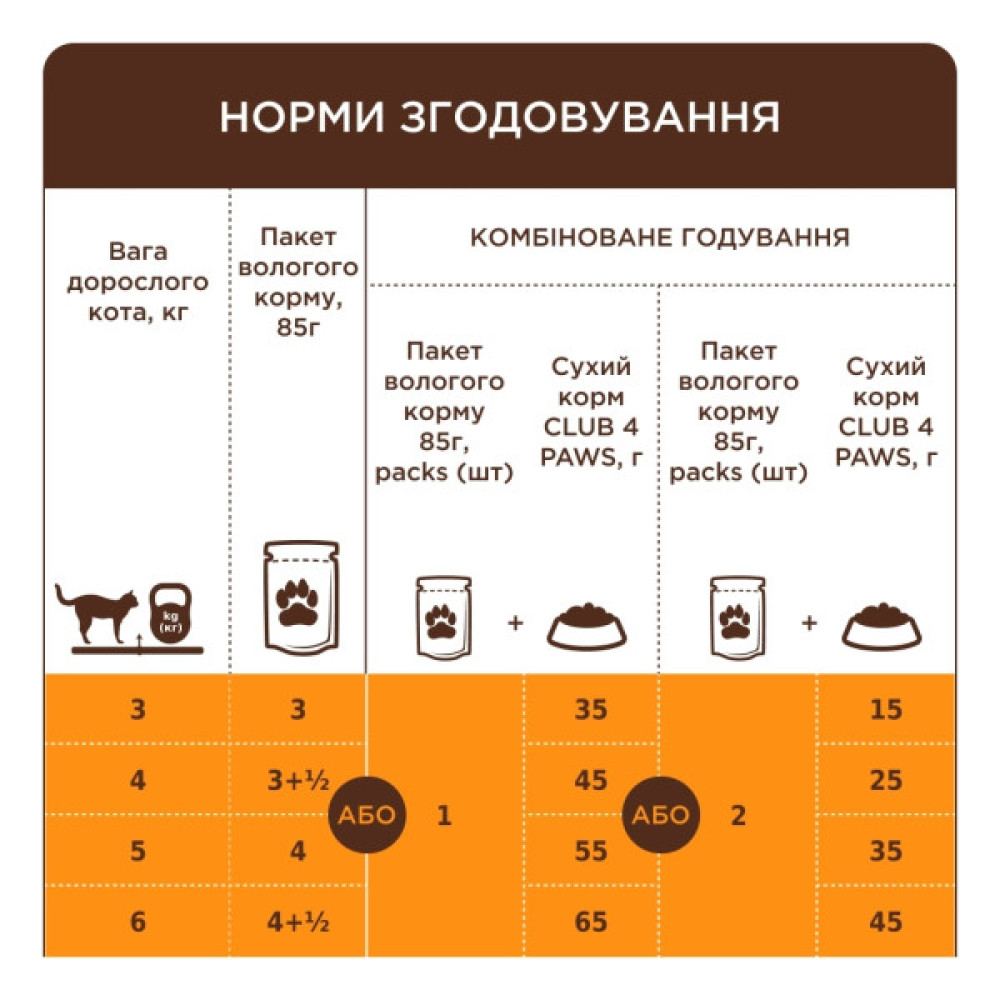 Вологий корм для кішок Club 4 Paws з качкою у соусі 85 г (4820269142503)