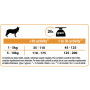 Сухий корм для собак Purina Pro Plan Dog Small&Mini Adult з куркою і рисом 700 г (7613035120778) Сухий корм для собак Purina Pro Plan Dog Small&Mini Adult з куркою і рисом 700 г (7613035120778)