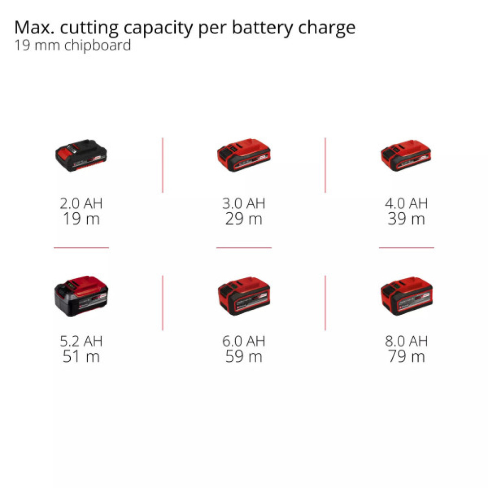 Пила дискова заглибна акумуляторна Einhell TP-PS 18/165 Li BL - Solo 18В 5000об/хв 165х20мм 4.15кг без АКБ та ЗП