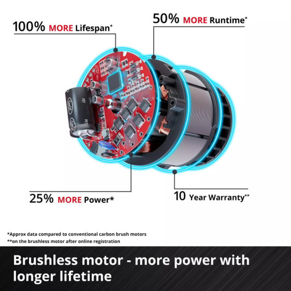 Пила дискова заглибна акумуляторна Einhell TP-PS 18/165 Li BL - Solo 18В 5000об/хв 165х20мм 4.15кг без АКБ та ЗП