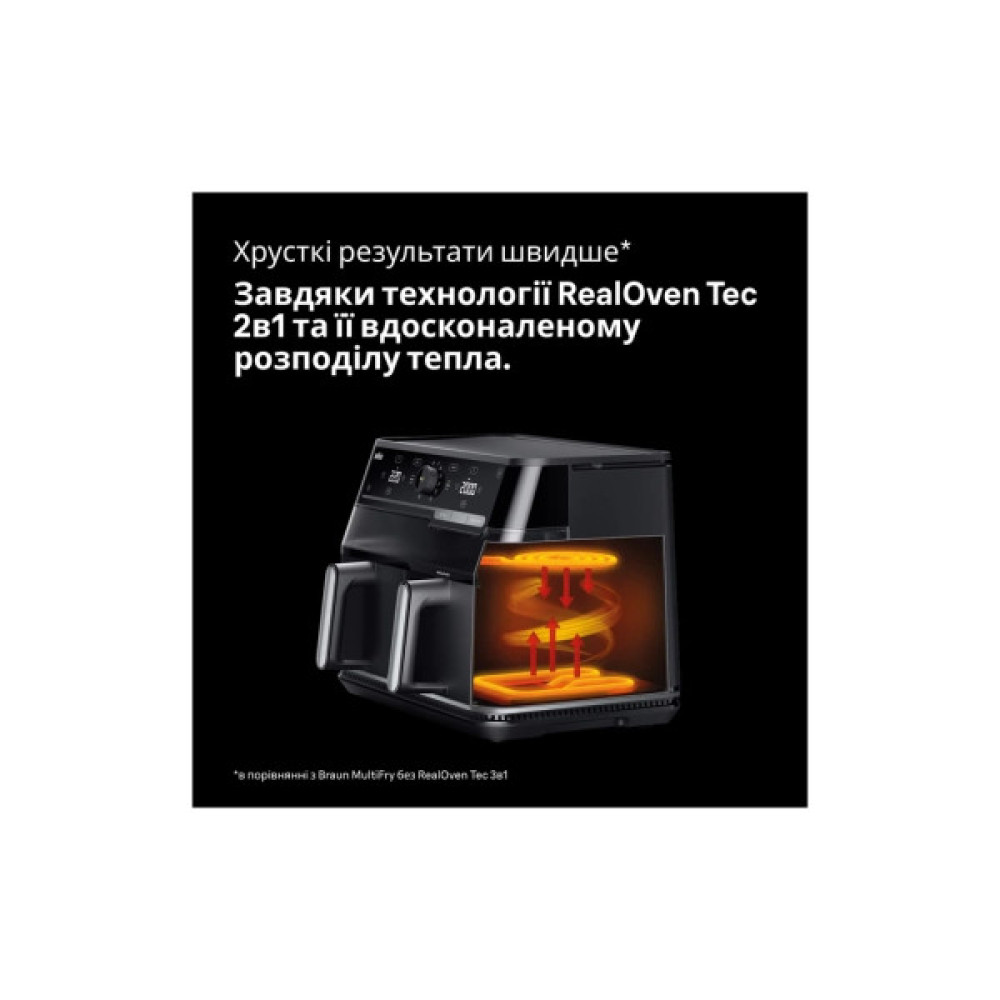 Мультипіч Braun TD 5053 IBK
