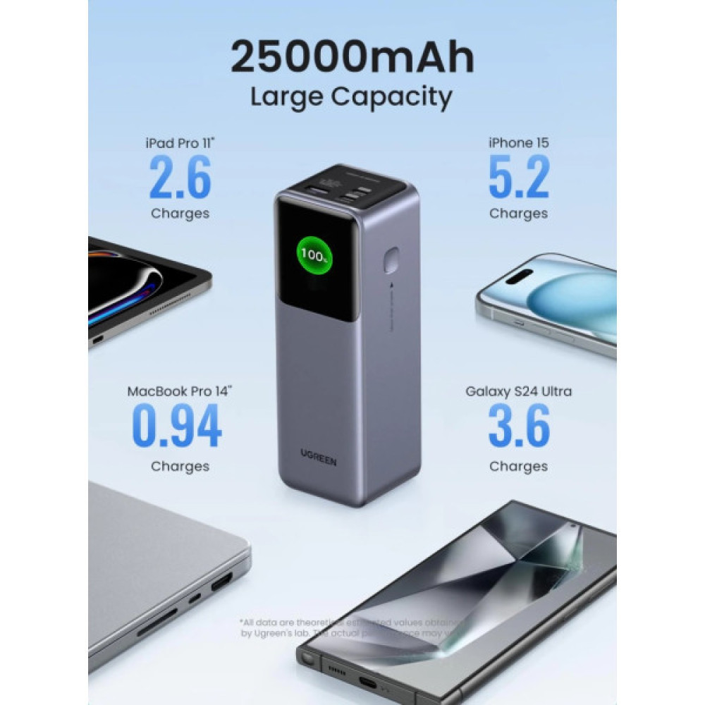 Батарея універсальна Ugreen 25000mAh 200W Nexode Smart Display (PB722 35525B)