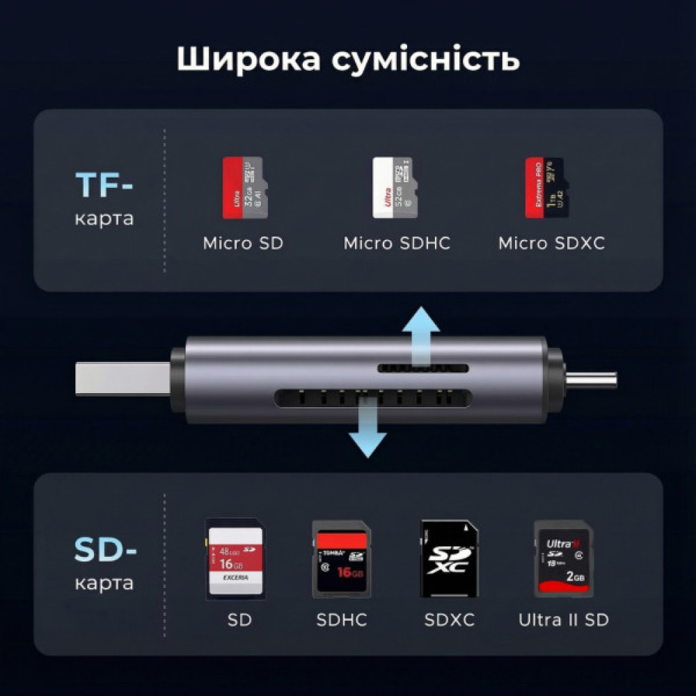 Зчитувач флеш-карт Ugreen USB-C + USB to TF/SD 3.0 CM185 gray (50706)