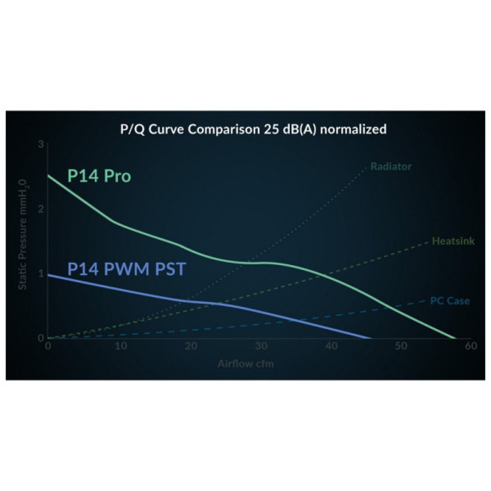 Кулер до корпусу Arctic P14 Pro (ACFAN00313A)