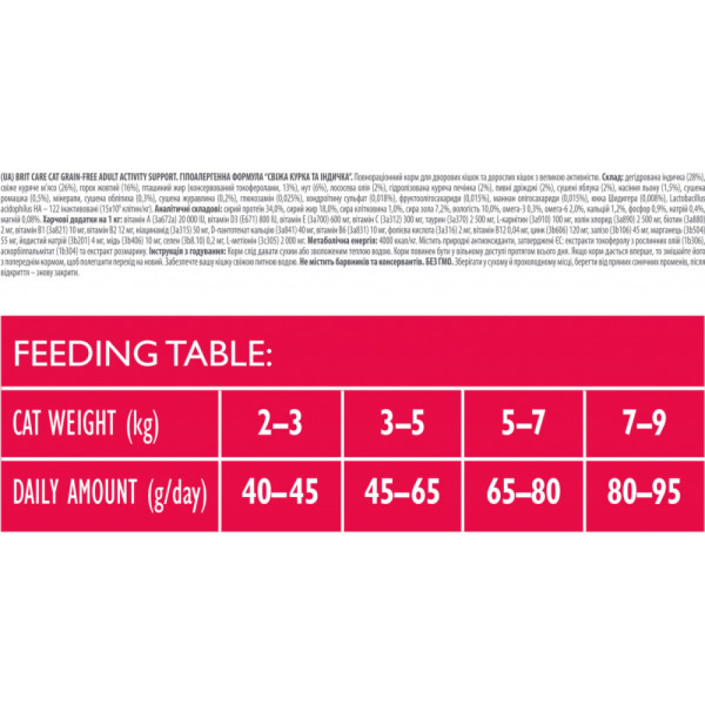 Сухий корм для кішок Brit Care Cat GF Adult Activity Support 7 кг (8595602540815)
