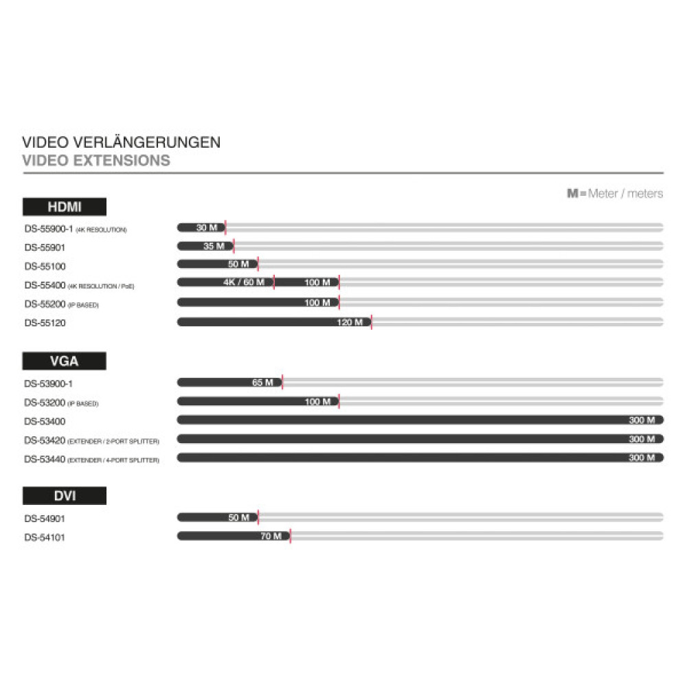 Повторювач DIGITUS HDMI Full HD, 35м