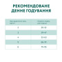 Сухий корм для кішок Optimeal з ефектом виведення шерсті - качка 200 г (4820215362412) Сухий корм для кішок Optimeal з ефектом виведення шерсті - качка 200 г (4820215362412)