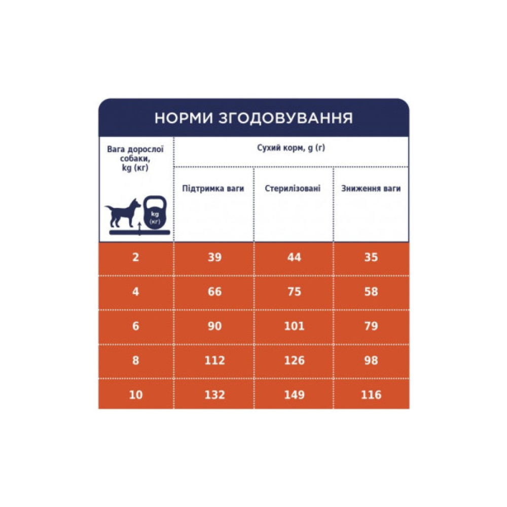 Сухий корм для собак Club 4 Paws Преміум. Контроль ваги з індичкою для малих порід 5 кг (4820215367851)