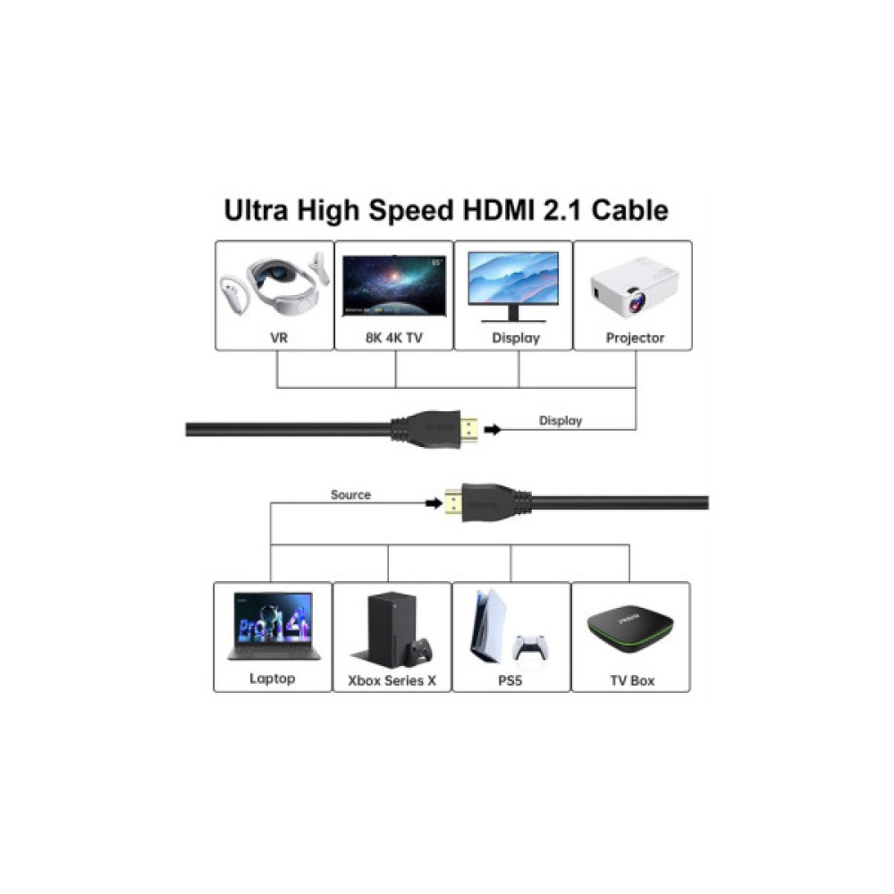 Кабель мультимедійний HDMI M to HDMI M 5.0m V2.1 8K 4K120Hz Choetech (XHH-TP21-BK)