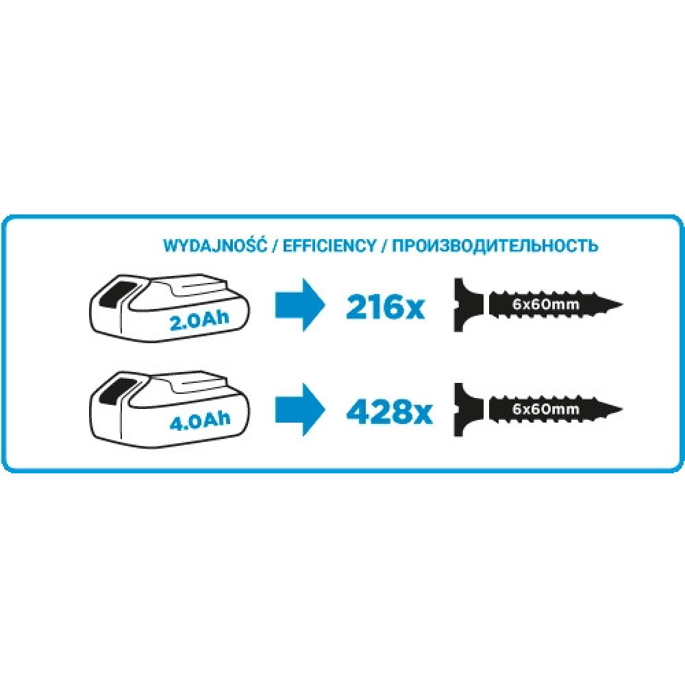 Шурупокрут-дриль GRAPHITE Energy + 18В 28·44Нм 0-350·1250об/хв 1.1кг без АКБ та ЗП
