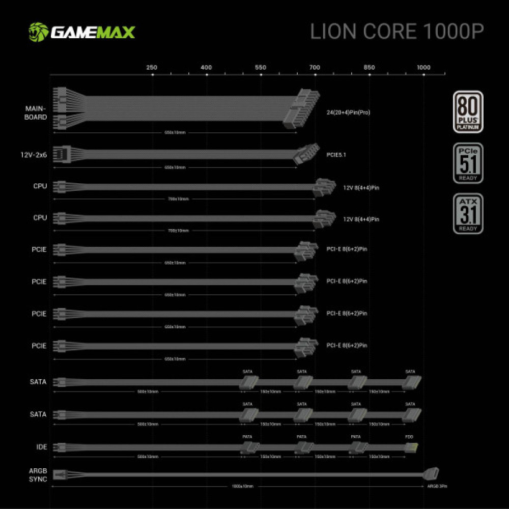 GAMEMAX Lion core 1000P