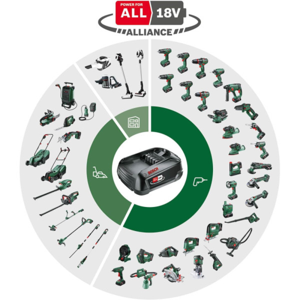 Акумулятор Bosch PBA, 18В, 4А·год, 0.7кг