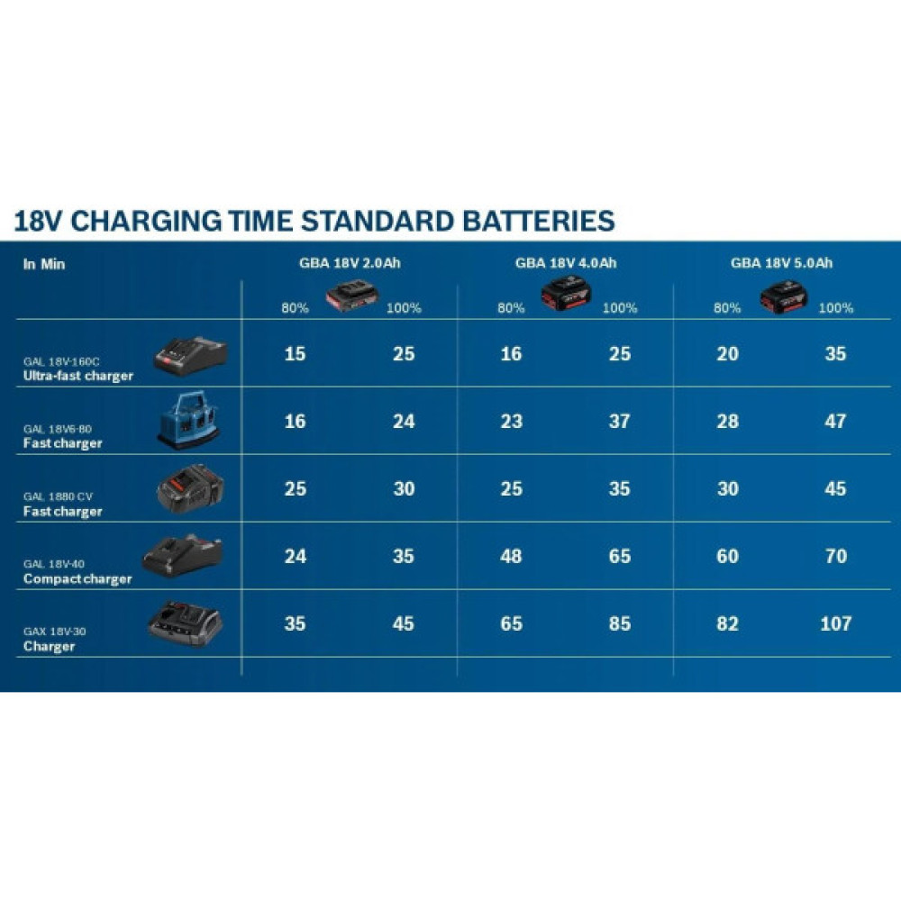 Акумулятор Bosch Professional GBA 18В 4А·год 1.1кг