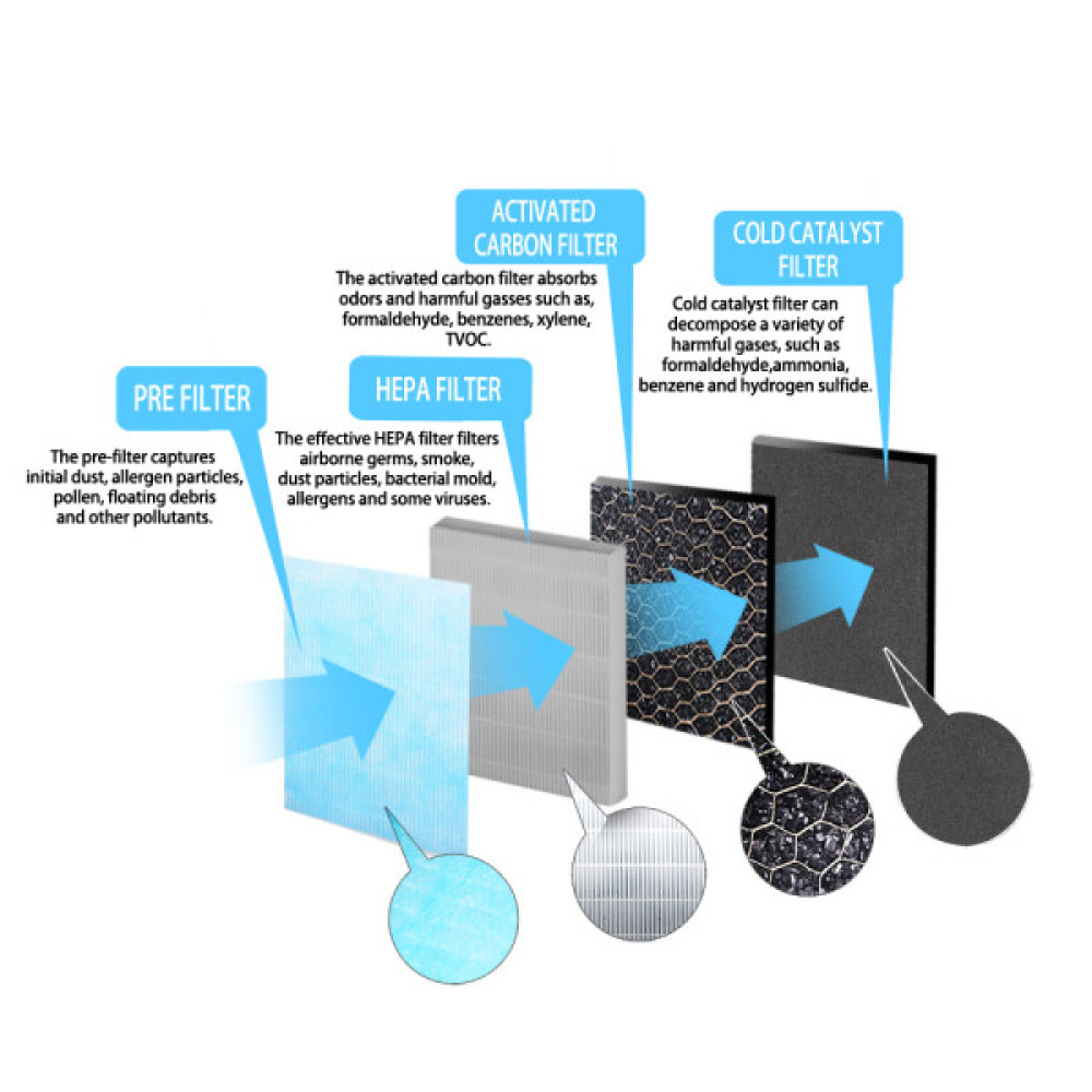 ESPERANZA EHP003H11 Filter