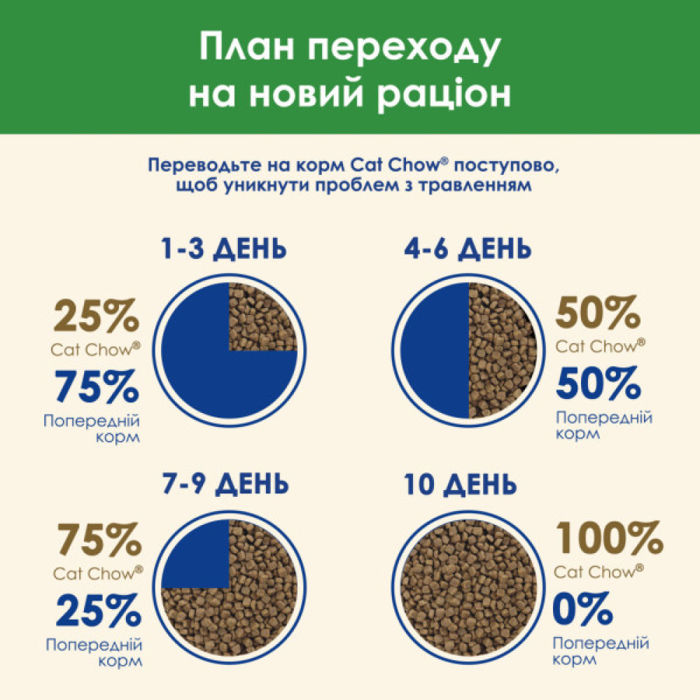 Сухий корм для кішок Purina Cat Chow Sterilised з індичкою 15 кг (7613287329592)