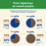 Сухий корм для кішок Purina Cat Chow Sterilised з індичкою 15 кг (7613287329592) Сухий корм для кішок Purina Cat Chow Sterilised з індичкою 15 кг (7613287329592)
