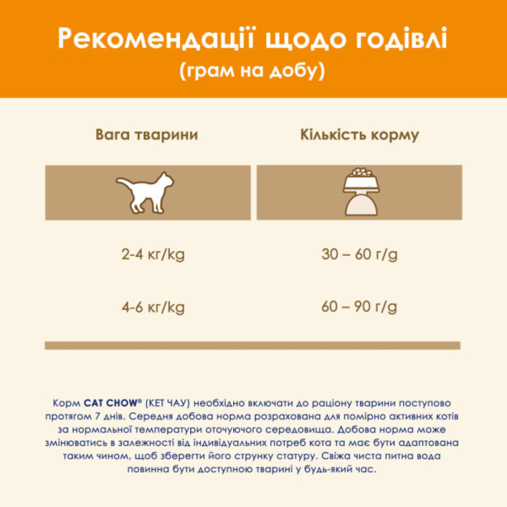 Сухий корм для кішок Purina Cat Chow Adult з качкою 1.5 кг (7613035394117)