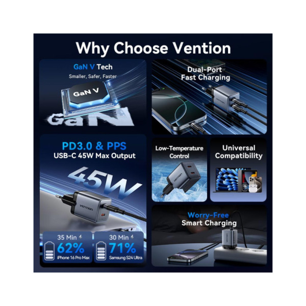 Зарядний пристрій Vention 2xUSB-C PD45W GaN + cable USB-C to USB-C 1.0m 5A gray (TZ-FCFH0-EU)