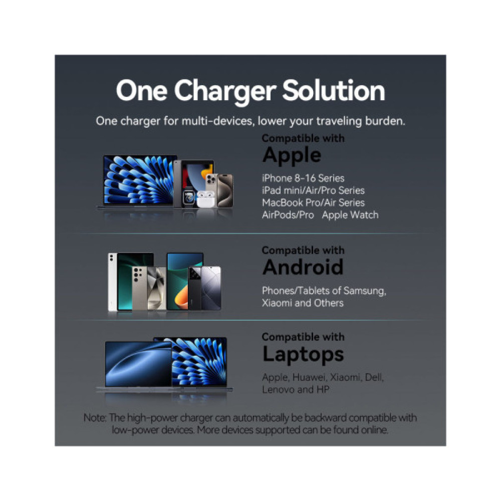 Зарядний пристрій Vention 2xUSB-C PD45W GaN + cable USB-C to USB-C 1.0m 5A gray (TZ-FCFH0-EU)