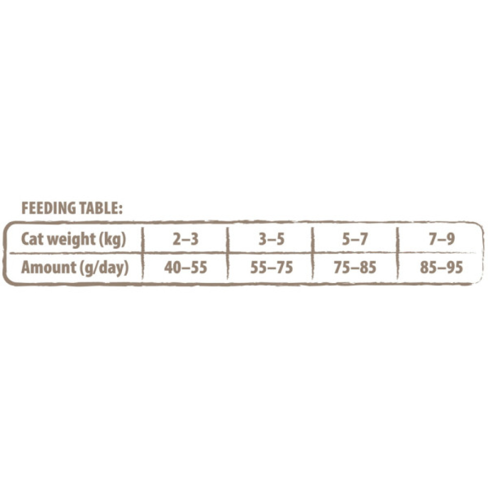 Сухий корм для кішок Carnilove True Fresh Cat Chicken 340 г (8595602561476)