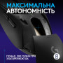 Мишка Logitech G309 Lightspeed Wireless/Bluetooth Black (910-007199) Мишка Logitech G309 Lightspeed Wireless/Bluetooth Black (910-007199)
