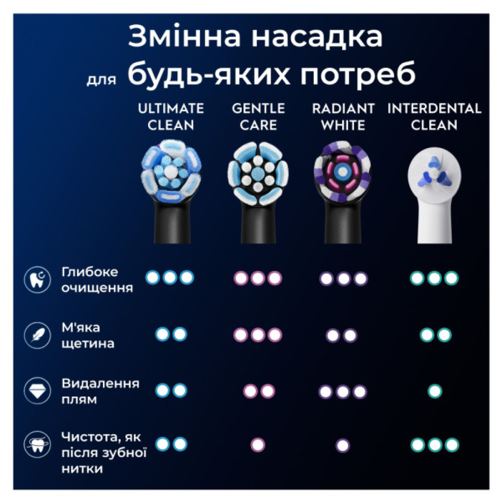 Насадка для зубної щітки Oral-B iO Ultimate Clean Black 4ct (8700216199483)