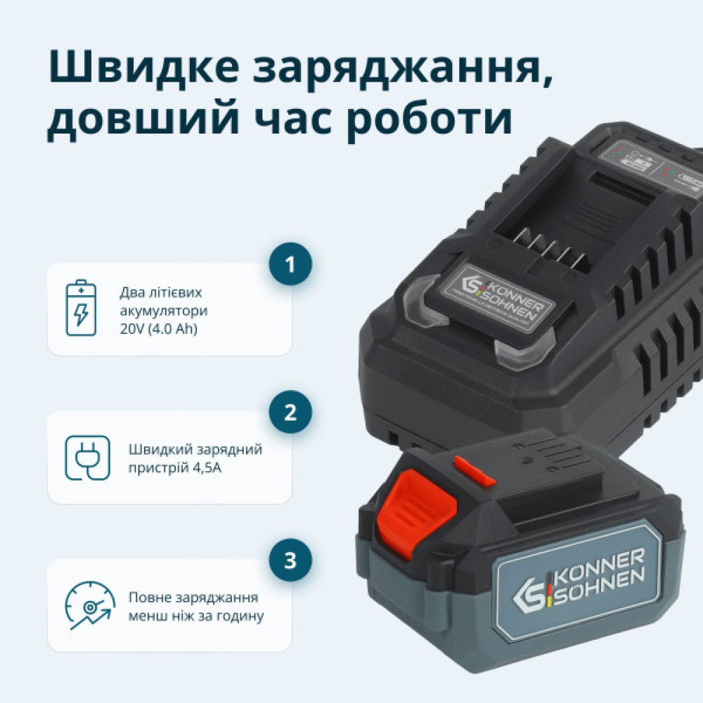Набір із трьох акумуляторних інструментів Konner&Sohnen KS RHAGD 20V SET 3 20В дриль, шліфмашина кутова, перфоратор, швидкий ЗП 4.5А акб 2х4А·год сумка 7.5кг